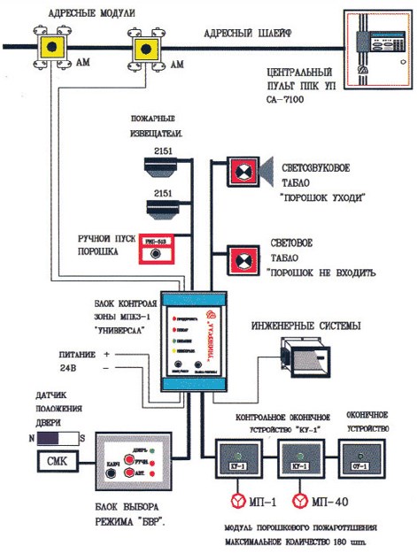 Схема условного обозначения модулей порошкового пожаротушения