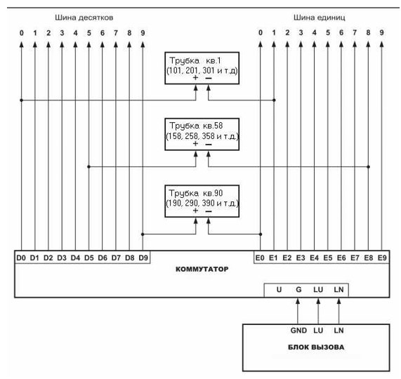 Схема подключения абонентских устройств на различных этажах к кабелям десятков и единиц