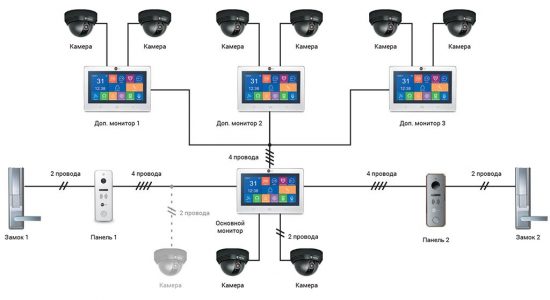 Схема предполагаемого подключения основных исполнительных устройств многоквартирной домофонной системы на базе видеодомофонов NeoLight