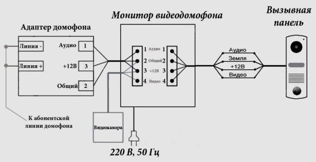 Схема подключения видеодомофона через адаптер (модуль сопряжения) к абонентской домофонной сети дома