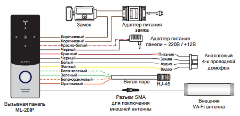 Схема подключения IP домофона на примере вызывной панели модели ML-20IP