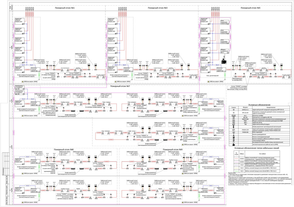 Проектная документация по пожарной безопасности образец